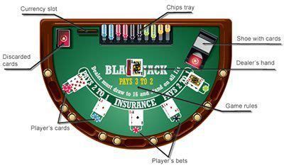 blackjack anleitung.